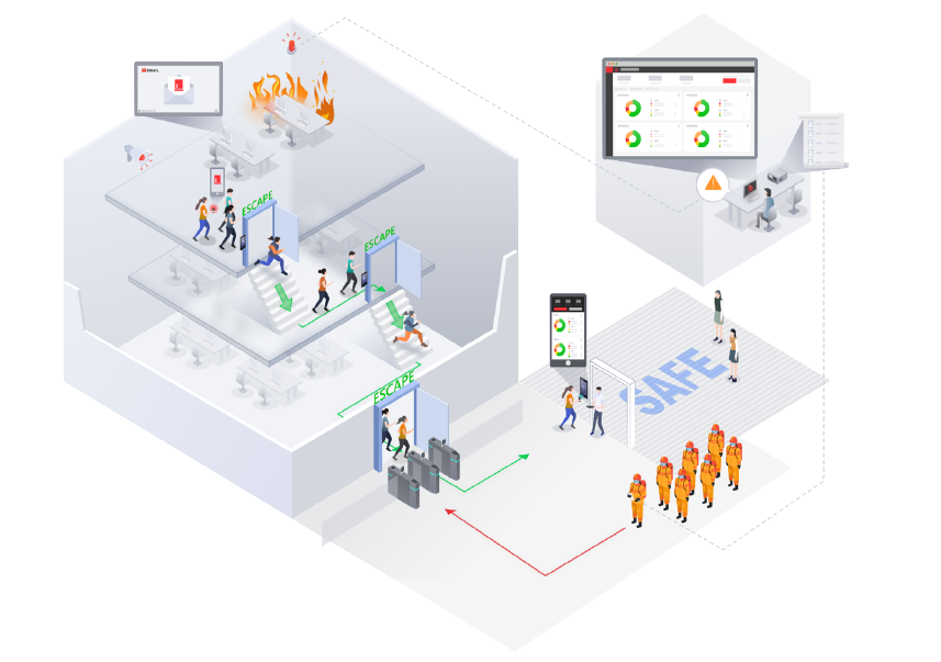 Home reduce property loss with fire detection and evacuation